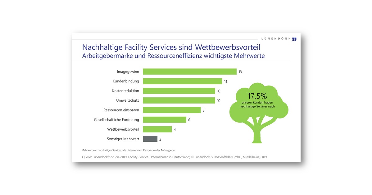 Nachhaltige Facility Services sind Wettbewerbsvorteil