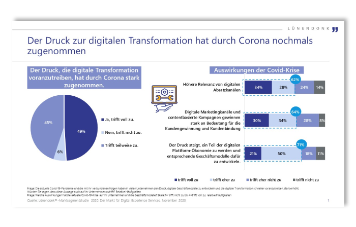 Der Druck zur digitalen Transformation hat durch Corona nochmals zugenommen