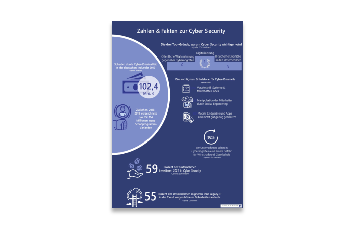 Zahlen und Fakten zu Cyber Security