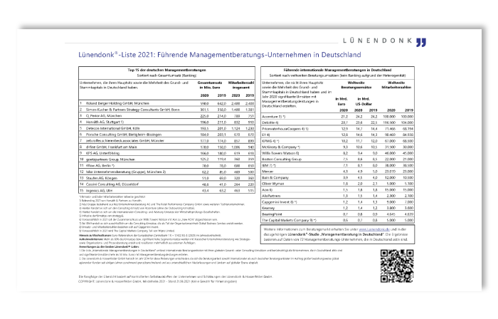 Lünendonk-Liste 2021: Führende Managementberatungen in Deutschland