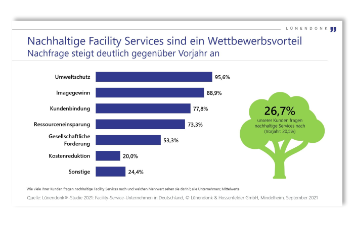 Facility Services Studie 2021
