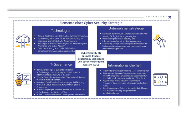 Elemente einer Cyber Security Strategie