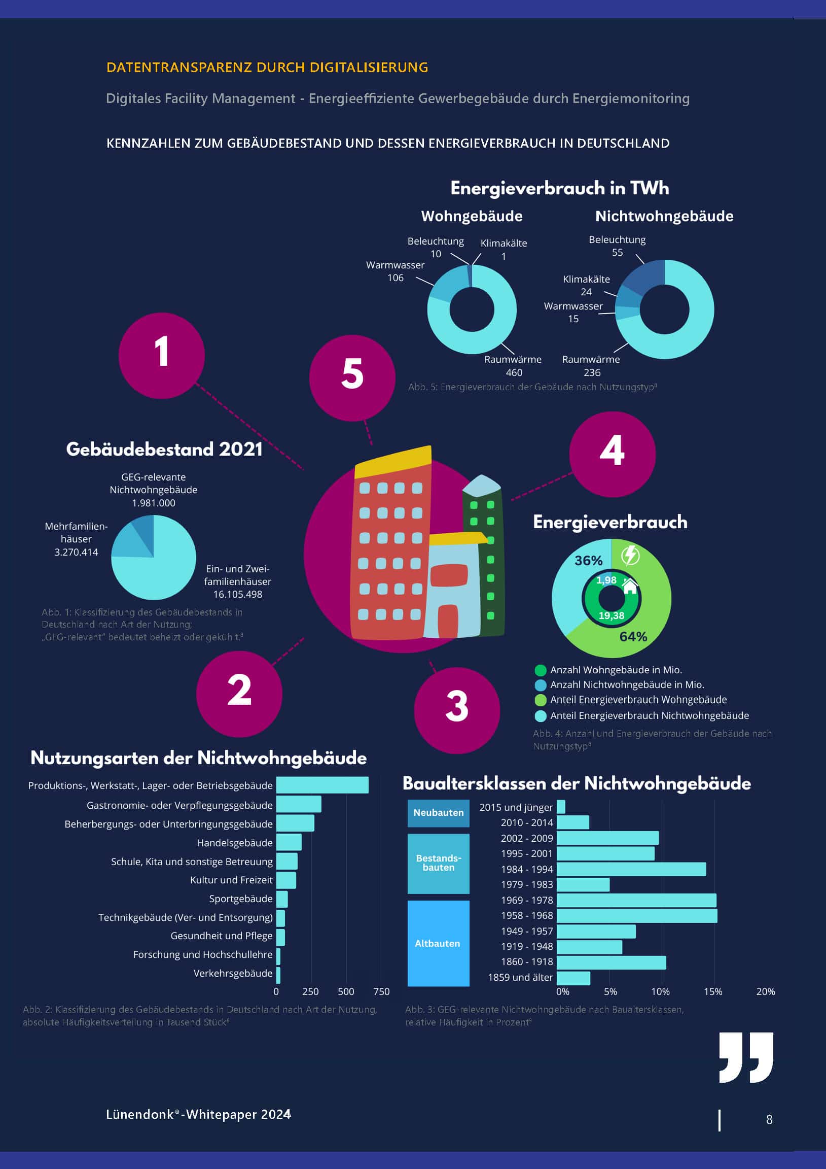 Welche Rolle spielt das Energiemonitoring im digitalen Facility Management und welche Bedeutung hat der intelligente, datengetriebene Ansatz für ein zukunftsorientiertes Gebäudemanagement? Erfahren Sie mehr im Lünendonk-Whitepaper 2024 "Digitales Facility Management - Energieeffiziente Gewerbegebäude durch Energiemonitoring" welches in Zusammenarbeit mit Apleona entstanden ist