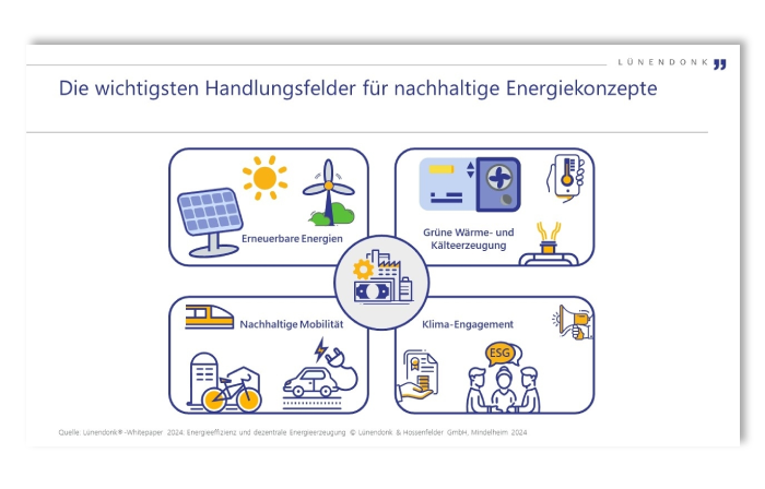 Lünendonk-Whitepaper 2024 "Energieeffizienz und dezentrale Energieerzeugung"