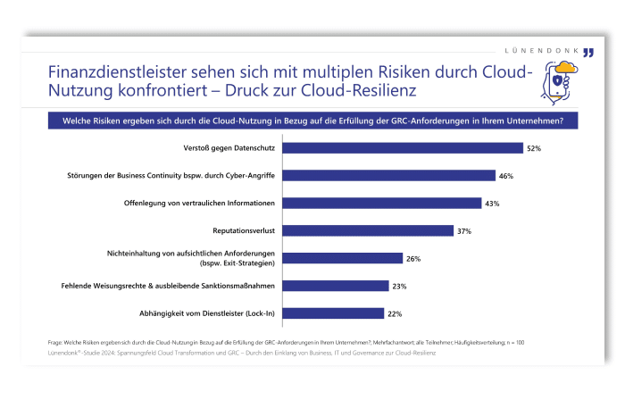 Lünendonk-Studie 2024 „Spannungsfeld Cloud Transformation & GRC – Durch den Einklang von Business, IT und Governance zur Cloud-Resilienz“.