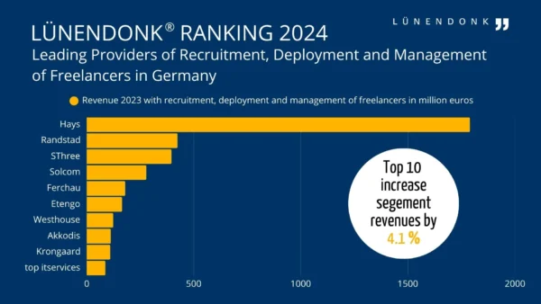 CONTRACTING_Liste_2024 Lünendonk Ranking 2024: Leading Providers for the Recruitment, Deployment and Management of Freelancers in Germany