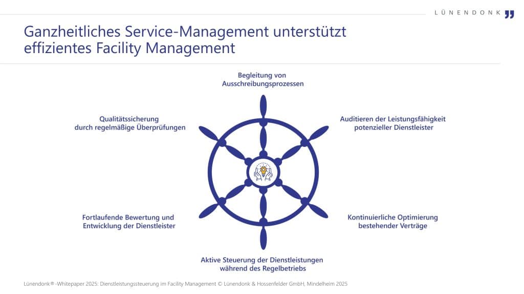 Das Lünendonk-Whitepaper „Dienstleistungssteuerung im Facility Management“ ist in Zusammenarbeit mit ISS entstanden.
