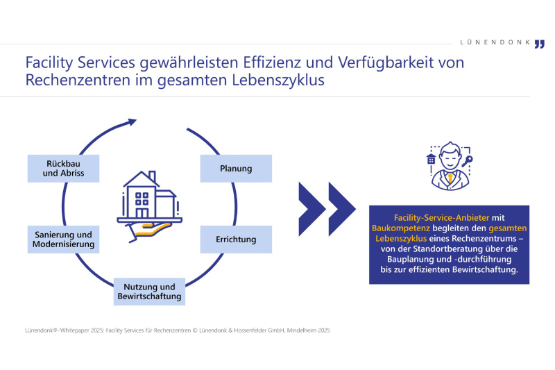 Facility Services gewährleisten Effizienz und Verfügbarkeit von Rechenzentren im gesamten Lebenszyklus - neues Lünendonk-Whitepaper verfügbar