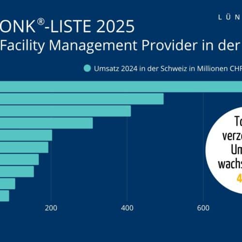 Lünendonk-Liste 2025 Führende Facility Management Provider in der Schweiz