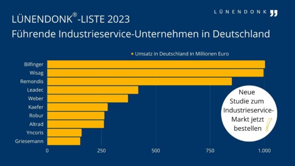 IS_Liste_2023_DE-2 Lünendonk-Liste 2023: Führende Industrieservice-Unternehmen in Deutschland