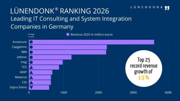 IT-Beratung Lünendonk Ranking 2026: Leading IT Consulting and System Integration Companies in Germany