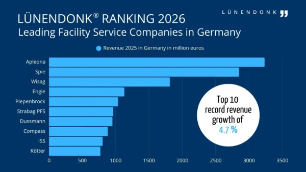 LUE_FS-DE_Ranking_2026_Sharepic_en Lünendonk Ranking 2026: Leading Facilities Management Companies in Germany