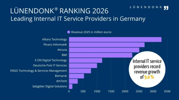 IT-intern Lünendonk Ranking 2026: Leading In-House IT Service Providers in Germany
