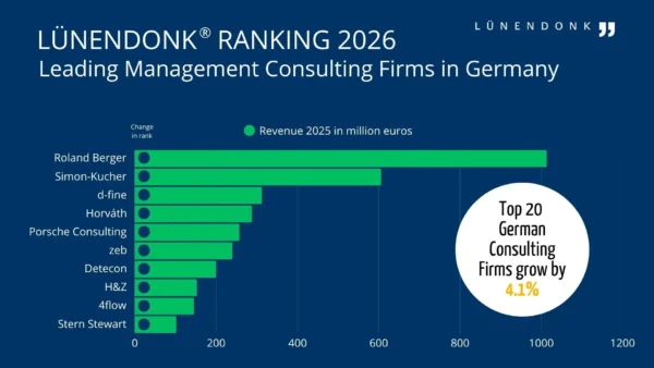 LUE_MB-Liste 2026_en Lünendonk Ranking 2026: Leading Management Consulting Companies in Germany