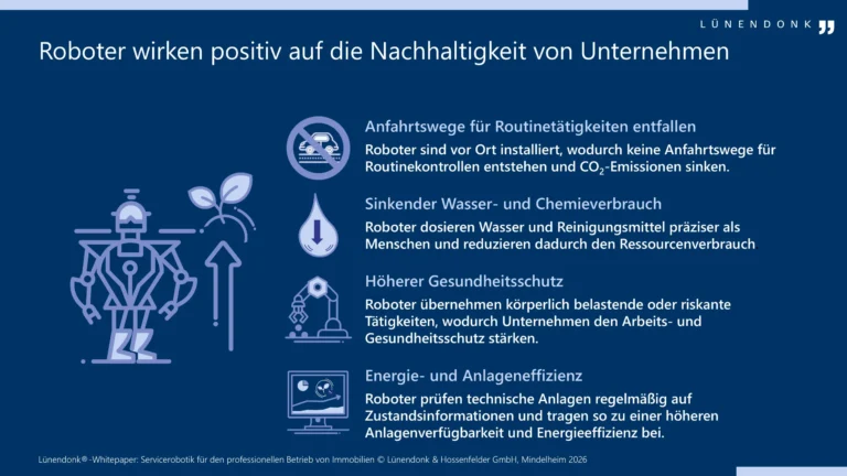 Infografik „Roboter wirken positiv auf die Nachhaltigkeit von Unternehmen": vier Vorteile von Servicerobotik im Facility Management – entfallende Anfahrtswege und CO_2-Einsparungen, sinkender Wasser- und Chemieverbrauch, höherer Gesundheitsschutz für Mitarbeitende sowie verbesserte Energie- und Anlageneffizienz. Quelle: Lünendonk-Whitepaper Servicerobotik 2026.