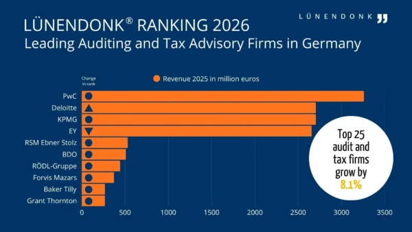 LUE_WP-Liste 2026_en Lünendonk Ranking 2026: Leading Auditing and Tax Advisory Firms in Germany