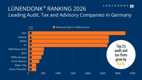 WP-Liste 2026 Lünendonk Ranking 2026: Leading Audit, Tax and Advisory Companies in Germany